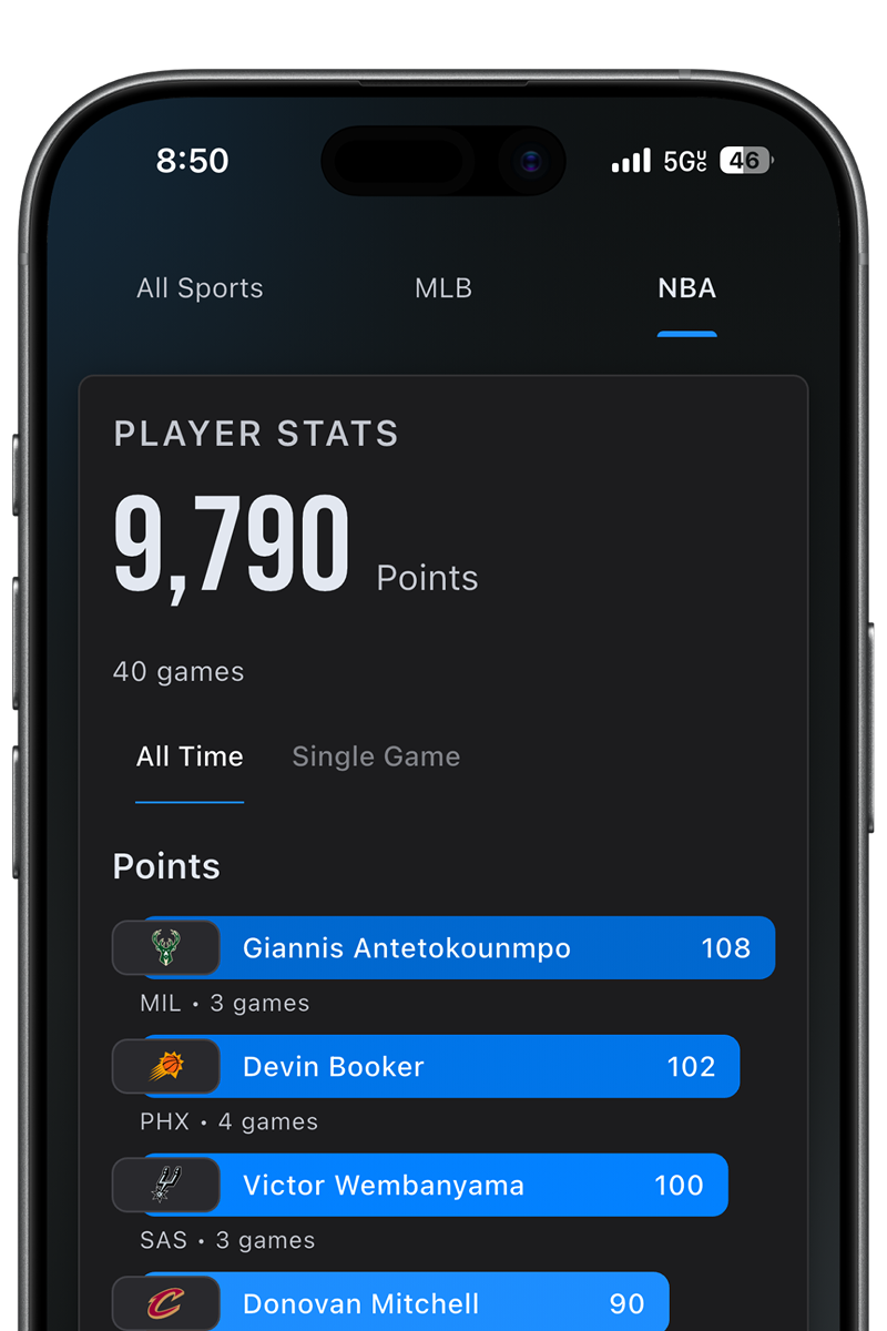 Player stats and points leaderboard across your games