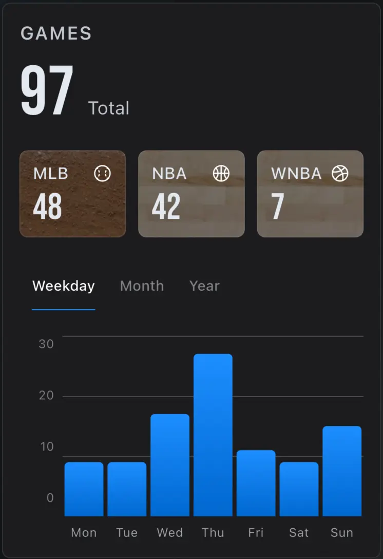 MLS matches attended totals